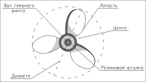 Чертеж винта лодочного мотора