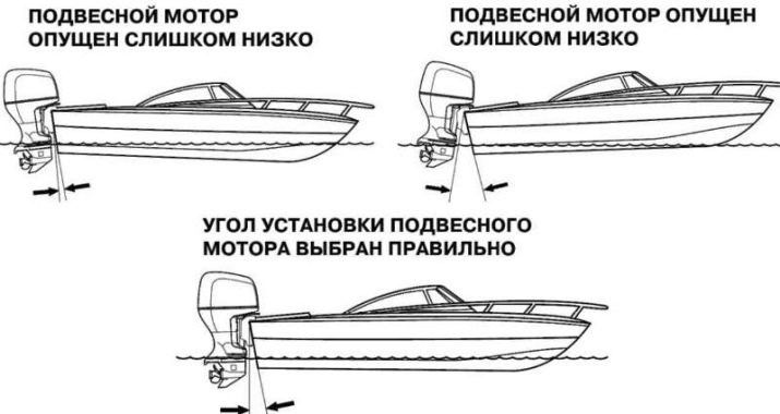 Угол установки лодочного мотора